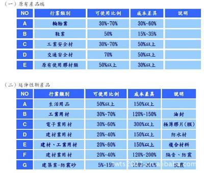 石油基橡胶颗粒 防腐防漏技术与高速公路路面基础的创新融合